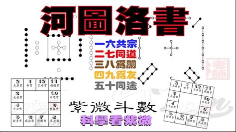 一六共宗二七同道|河圖洛書